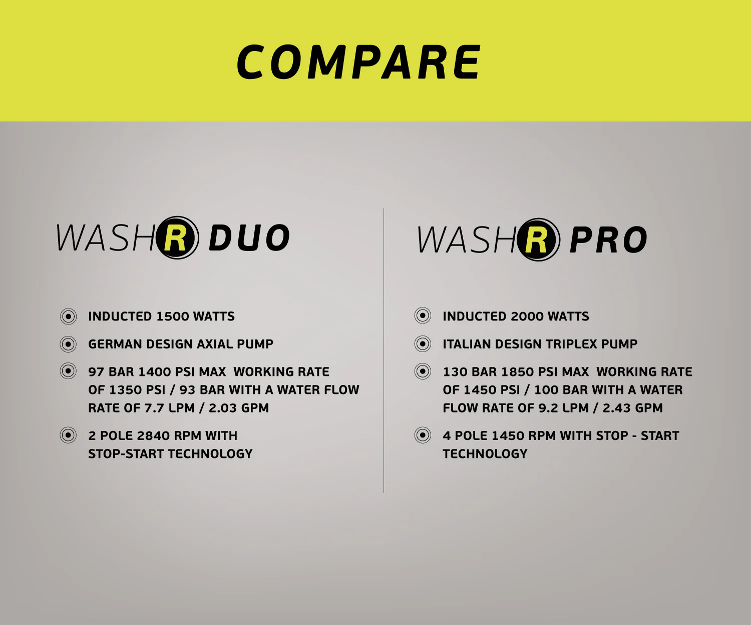 WASHR DUO (UNIT ONLY) - Image 6